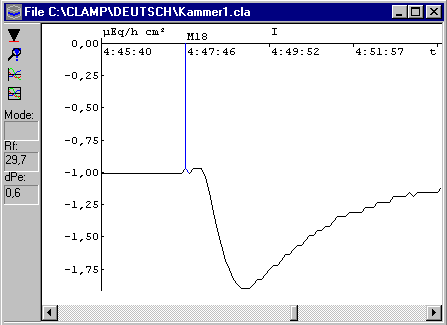 Typical Curve of  Isc